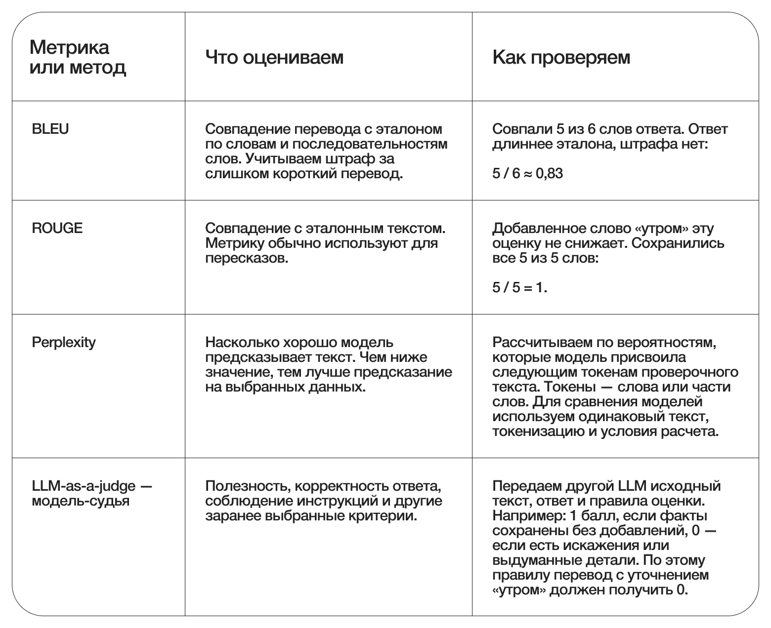 Критерии приемки AI-ML-проекта: как определить качество результата и что закрепить в договоре - 4